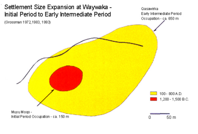 Plan of archaeological site of Waywaka showing the increase in settlement size between the earlies 